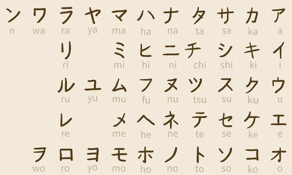Learn How To Read Katakana