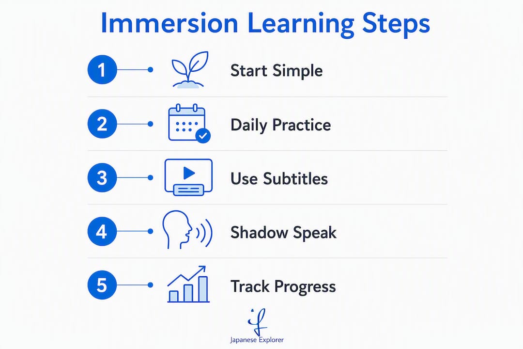 Infographic showing five key immersion learning steps