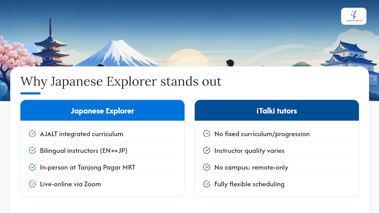 Why Japanese Explorer stands out for adult learners — overview diagram