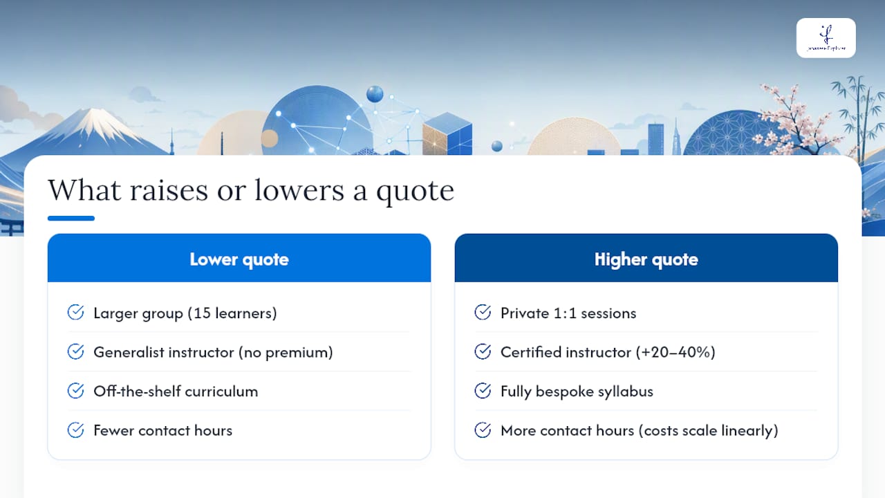 What actually drives your vendor quote up or down — overview diagram