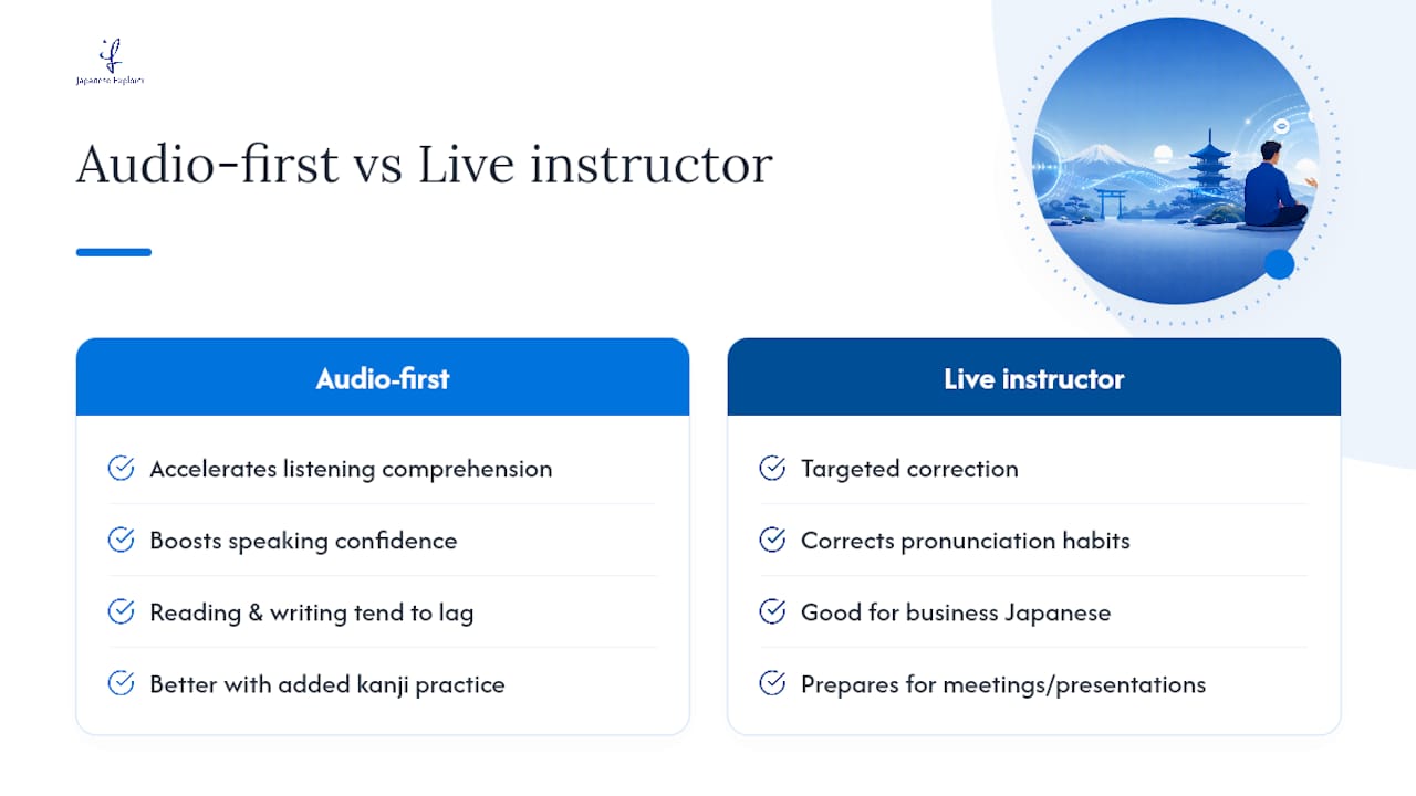 Diagram comparing audio-first and live classes