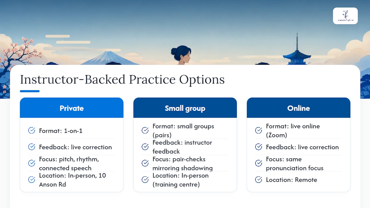 Ready to Turn Shadowing Practice Into Real Fluency? — overview diagram