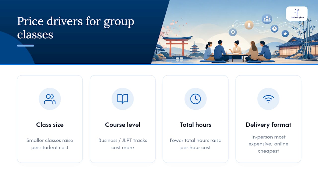 Four factors affecting Japanese class prices