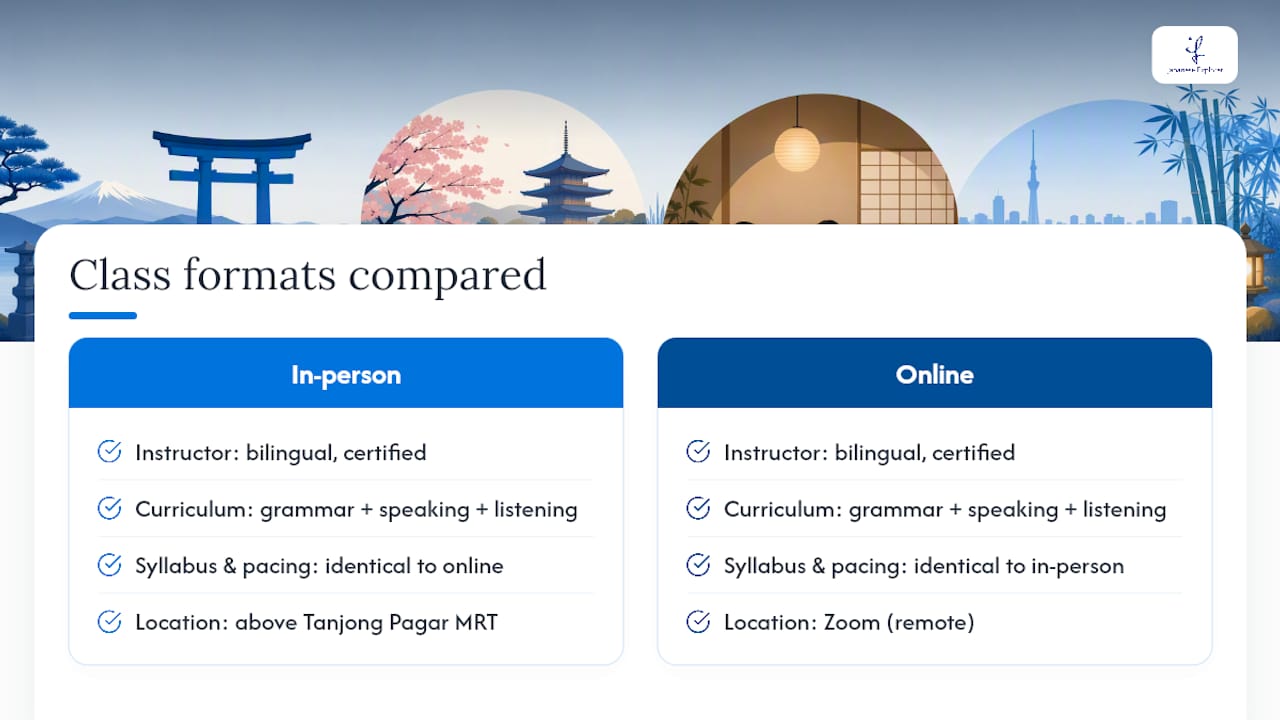 Why Japanese Explorer Delivers Solid Value for Group Classes — overview diagram