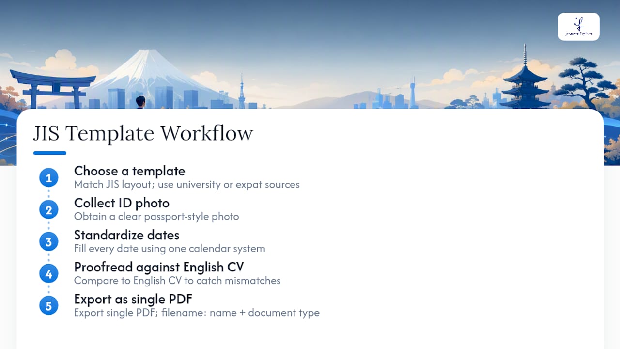Five-step Japanese resume submission workflow