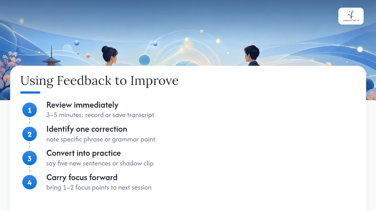 Four-step Japanese speaking feedback loop