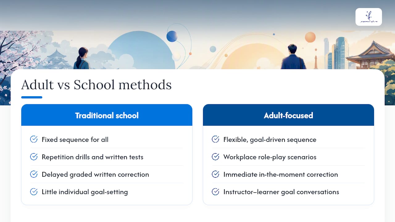 Traditional and adult Japanese teaching comparison