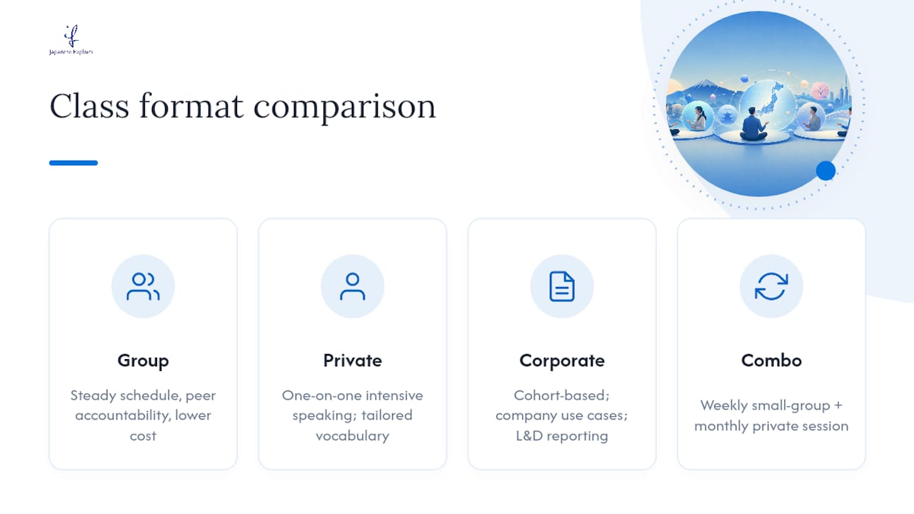 Comparison of Japanese class formats