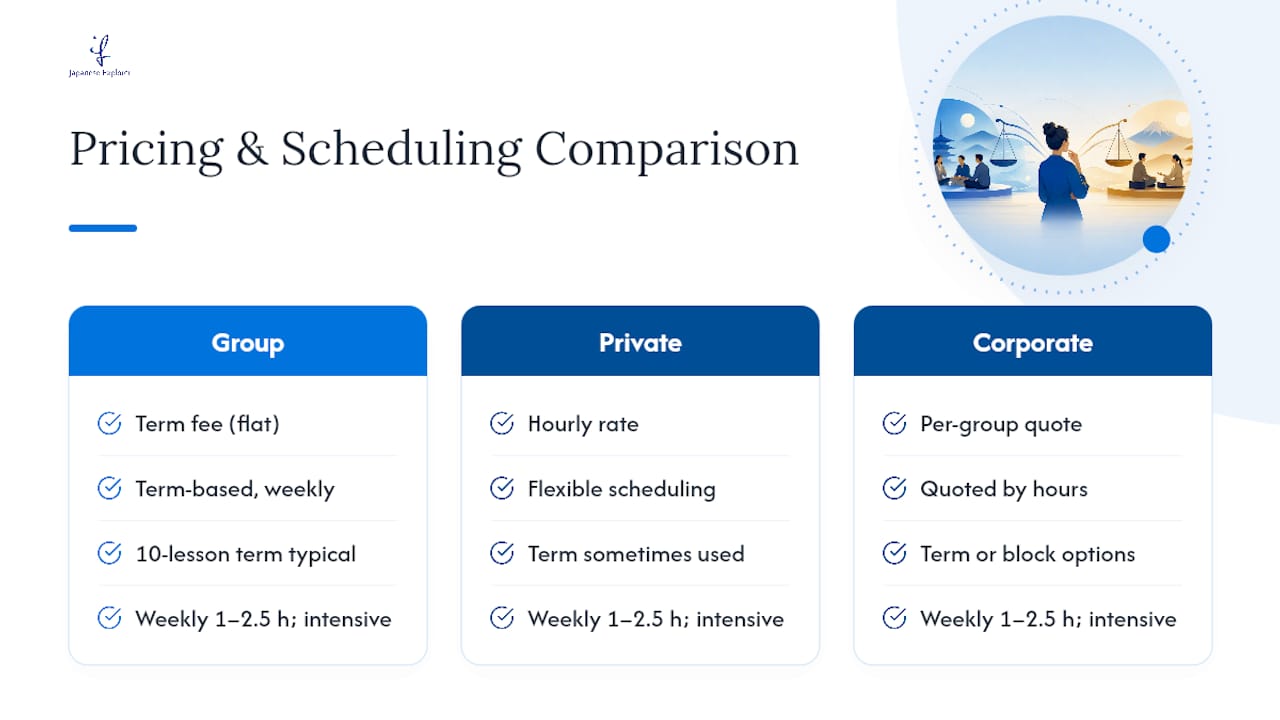 Comparison of Japanese class pricing models