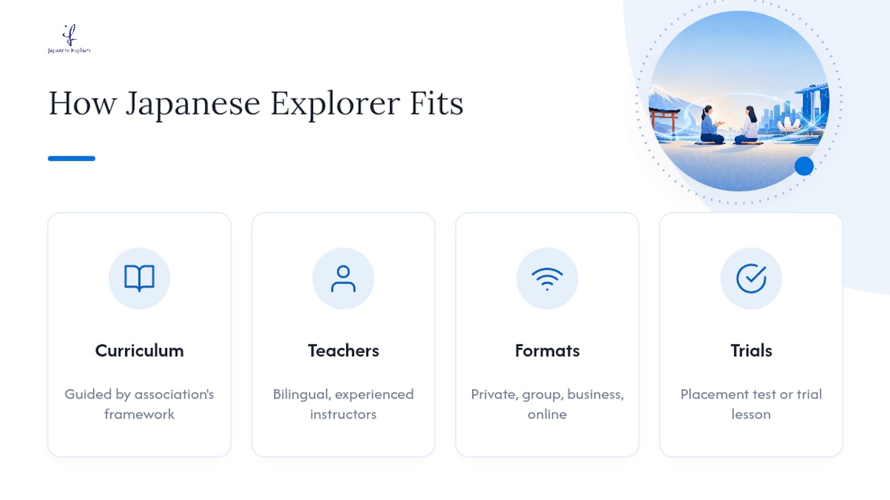 Why Japanese Explorer Fits This Checklist — overview diagram