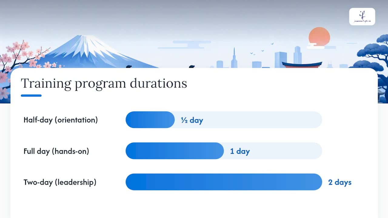 Three Japanese business training duration options
