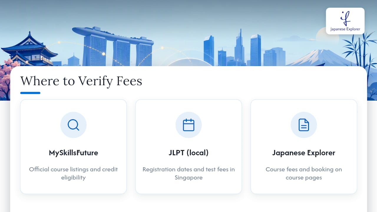 Where to Verify Fees and Schedules — overview diagram