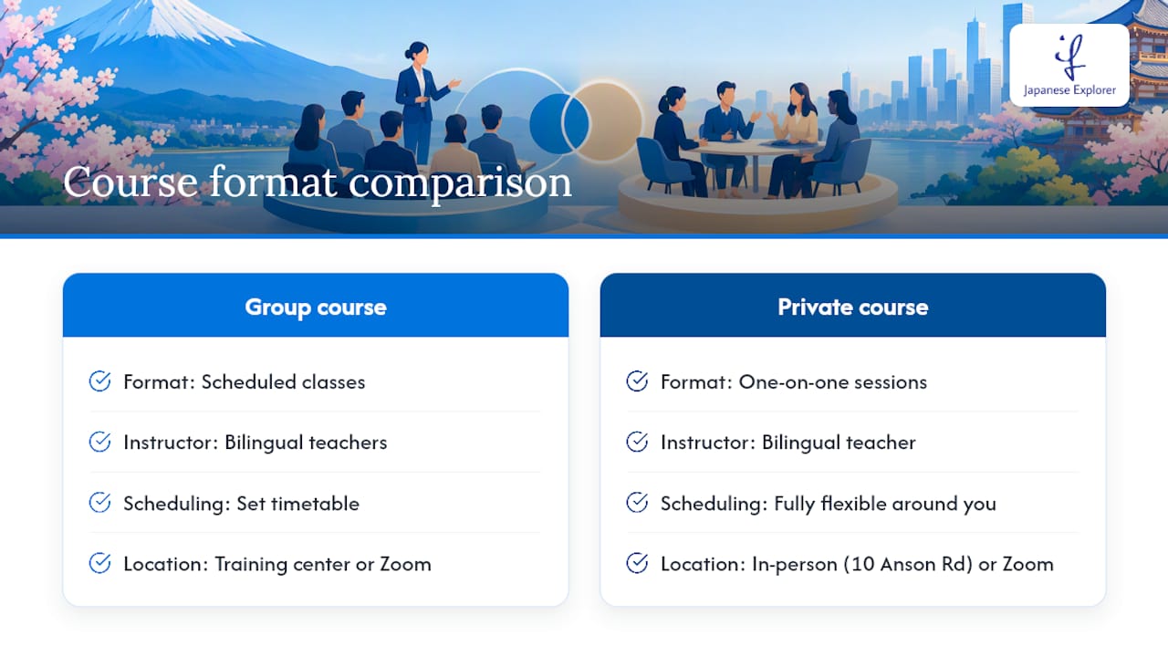 Build presentation confidence with structured practice — overview diagram